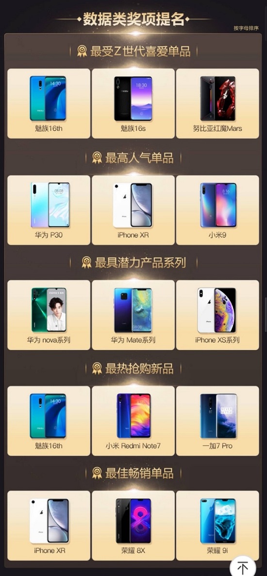 金機獎提名結果出爐，你的手機上榜了嗎？
