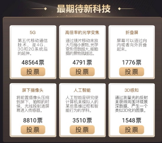 金機獎提名結果出爐，你的手機上榜了嗎？