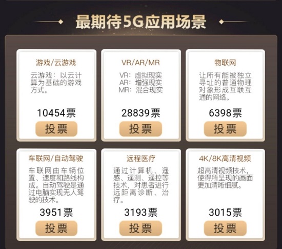 金機獎提名結果出爐，你的手機上榜了嗎？