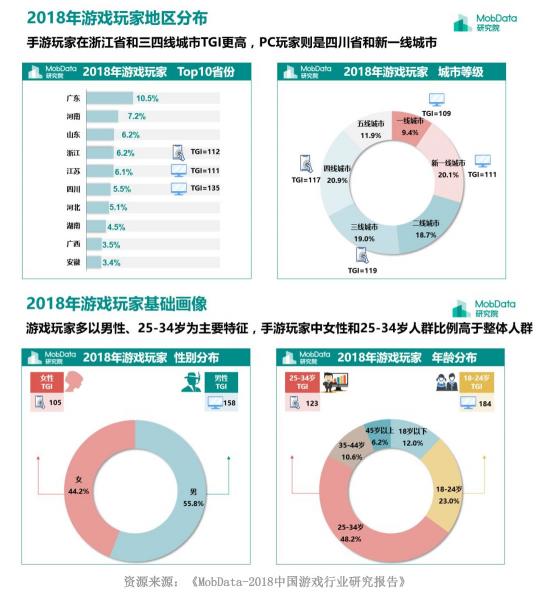 用場景化思維滿足用戶 TT玩加宣傳視頻魔性更感性