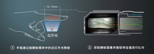 指靜脈鎖，你以為是個青銅，其實是個王者！