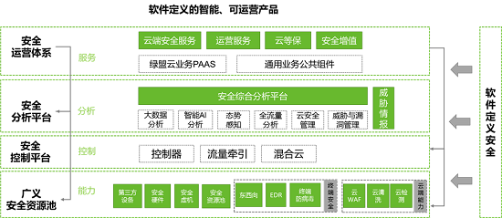 重磅！保護(hù)政務(wù)上云的安全“盾牌”來(lái)了