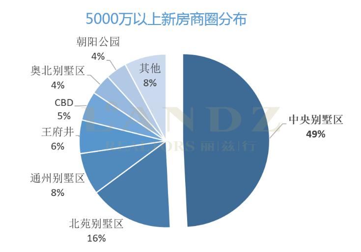 麗茲行發(fā)布最新數(shù)據(jù) 京滬深上半年超級(jí)豪宅成交大揭秘