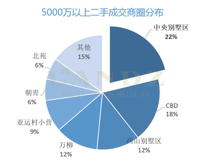 麗茲行發(fā)布最新數(shù)據(jù) 京滬深上半年超級(jí)豪宅成交大揭秘