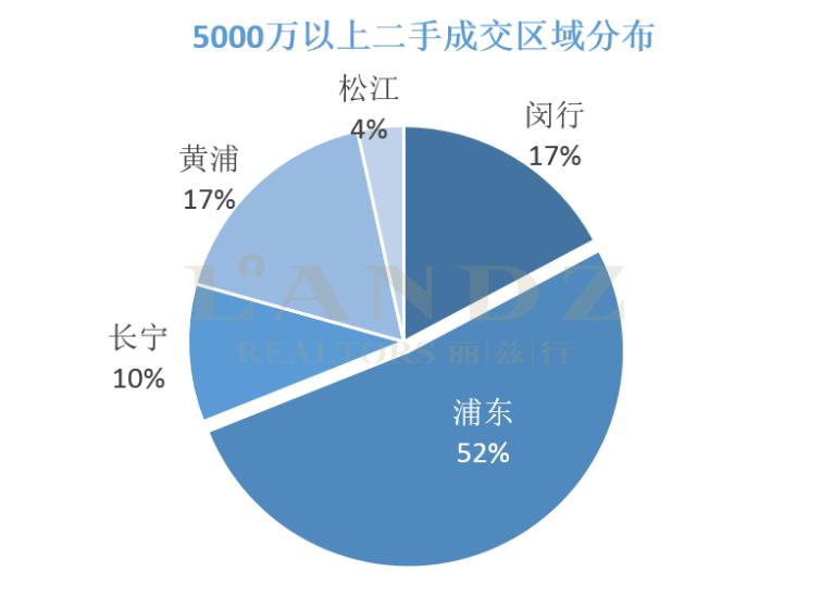 麗茲行發(fā)布最新數(shù)據(jù) 京滬深上半年超級(jí)豪宅成交大揭秘