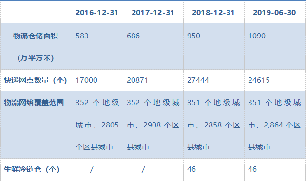 看完這組“8.18”數(shù)字，發(fā)現(xiàn)蘇寧徹底變了