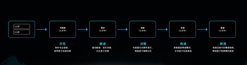 專為口才訓(xùn)練打造，育兒神器助力父母培育能說會(huì)道滿分靈動(dòng)萌娃