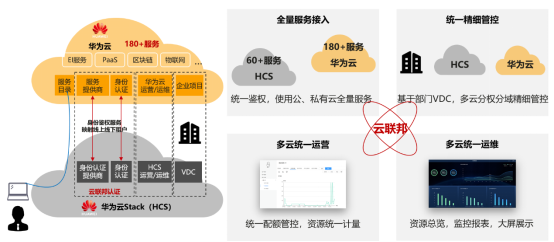 硬實(shí)力，真統(tǒng)一，能落地：華為云全?；旌显平鉀Q方案HCS6.5技術(shù)解讀