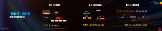 硬實(shí)力，真統(tǒng)一，能落地：華為云全棧混合云解決方案HCS6.5技術(shù)解讀