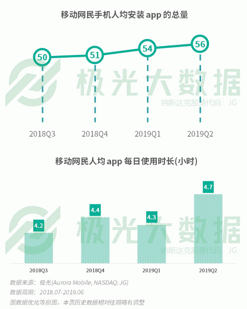 極光：手游回暖，短視頻熱浪持續(xù)，淘集集火速突圍