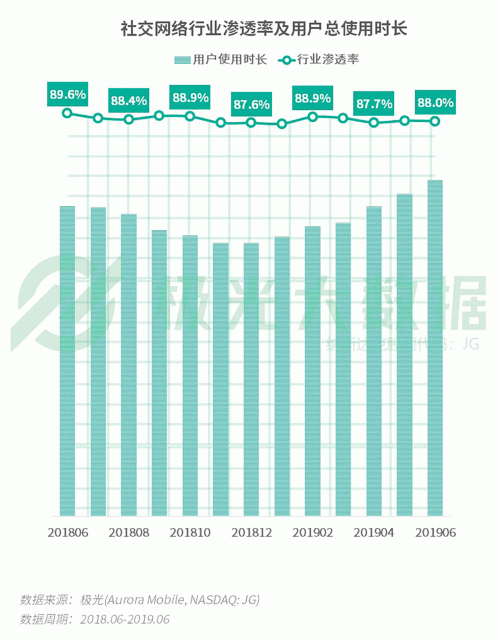 極光：手游回暖，短視頻熱浪持續(xù)，淘集集火速突圍