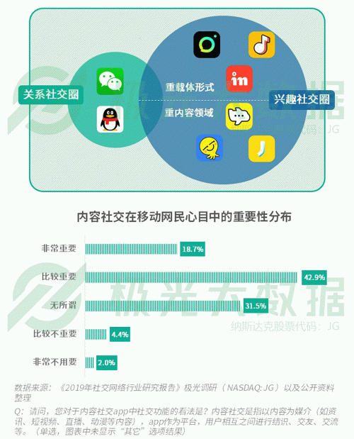 極光：手游回暖，短視頻熱浪持續(xù)，淘集集火速突圍