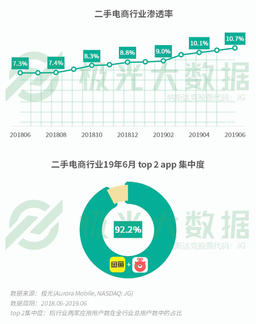 極光：手游回暖，短視頻熱浪持續(xù)，淘集集火速突圍