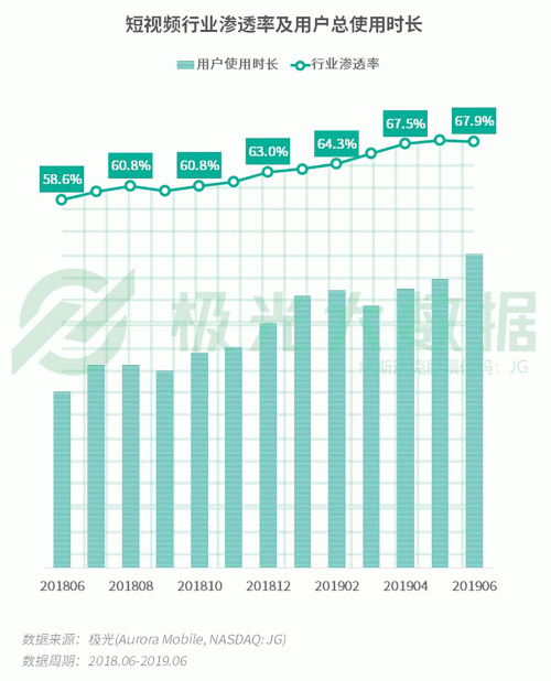 極光：手游回暖，短視頻熱浪持續(xù)，淘集集火速突圍