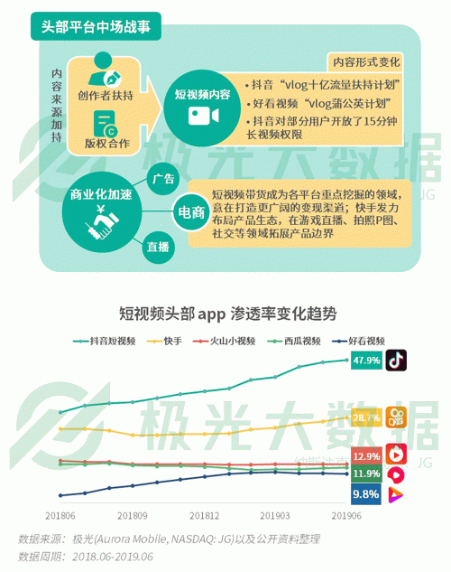 極光：手游回暖，短視頻熱浪持續(xù)，淘集集火速突圍