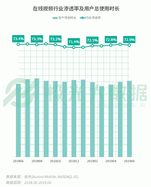 極光：手游回暖，短視頻熱浪持續(xù)，淘集集火速突圍