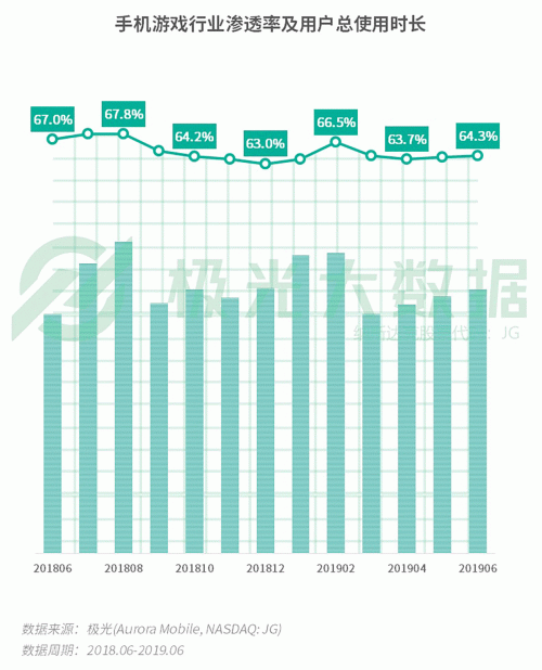 極光：手游回暖，短視頻熱浪持續(xù)，淘集集火速突圍