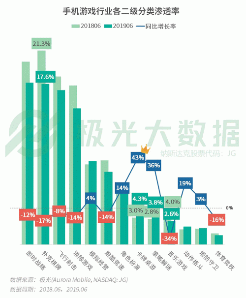 極光：手游回暖，短視頻熱浪持續(xù)，淘集集火速突圍