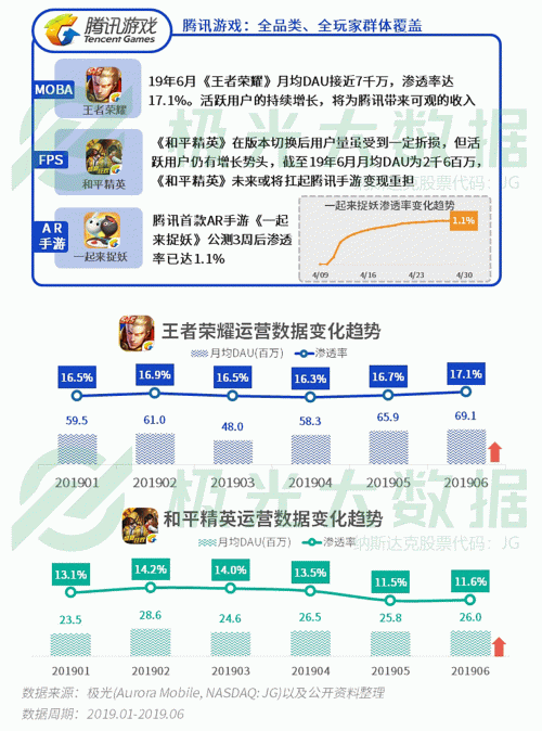極光：手游回暖，短視頻熱浪持續(xù)，淘集集火速突圍