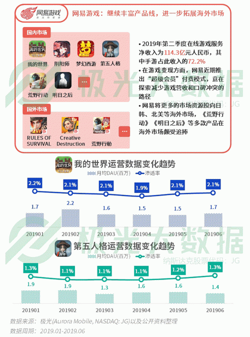 極光：手游回暖，短視頻熱浪持續(xù)，淘集集火速突圍