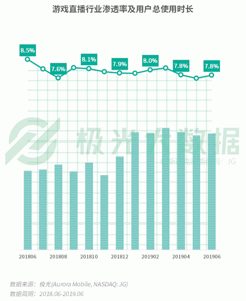 極光：手游回暖，短視頻熱浪持續(xù)，淘集集火速突圍