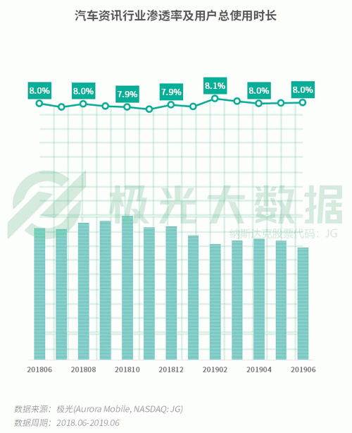極光：手游回暖，短視頻熱浪持續(xù)，淘集集火速突圍