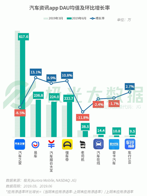 極光：手游回暖，短視頻熱浪持續(xù)，淘集集火速突圍