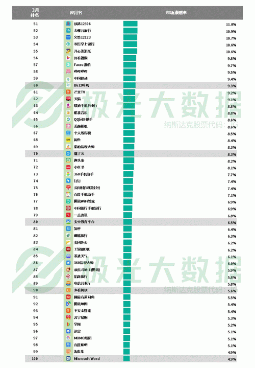 極光：手游回暖，短視頻熱浪持續(xù)，淘集集火速突圍