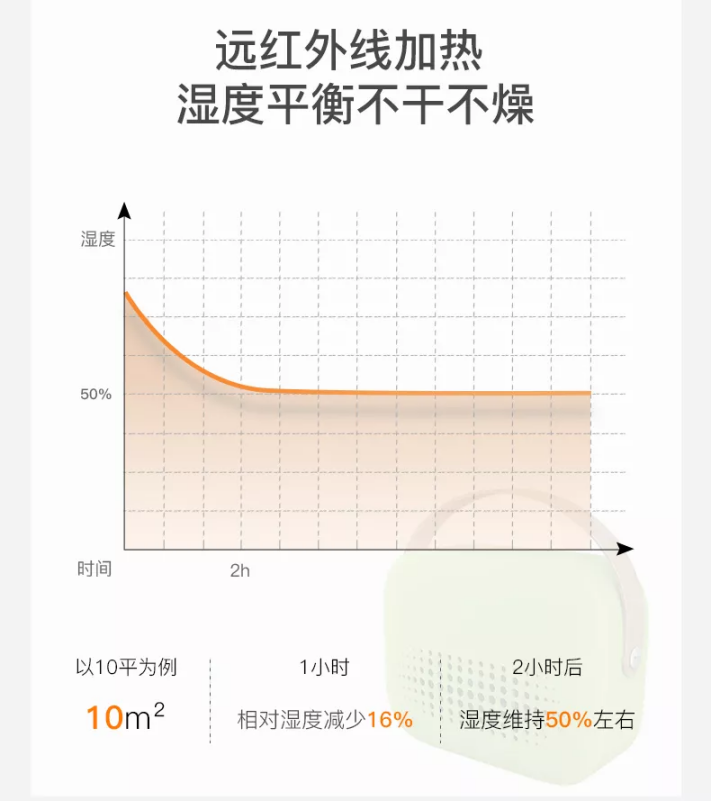 詩杭電器（SIAU）便攜式生物陶瓷暖風(fēng)機榮獲金點設(shè)計獎！