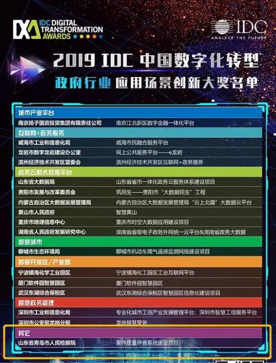 九章云極賦能青島市檢察院數(shù)字化轉(zhuǎn)型，獲2019 IDC創(chuàng)新大獎(jiǎng)