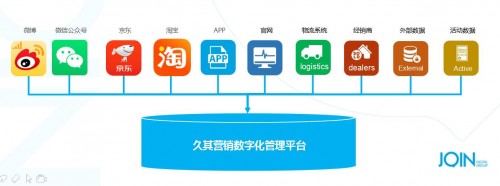 久其數(shù)字傳播：Martech，如何真正驅動企業(yè)數(shù)字化轉型？