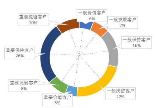 久其數(shù)字傳播：Martech，如何真正驅動企業(yè)數(shù)字化轉型？