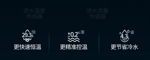 燃?xì)鉄崴髂膫€(gè)品牌最好？理工男為你盤(pán)點(diǎn)華帝燃熱的硬核科技