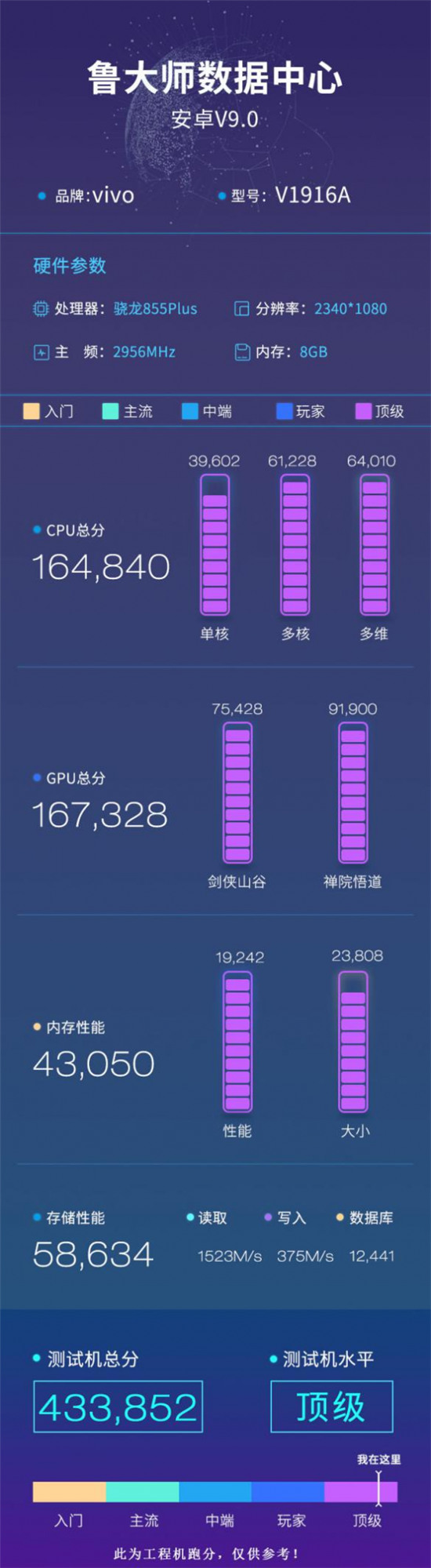 iQOO Pro 5G魯大師跑分曝光，既“能拍”又“能打”！