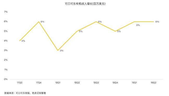 老虎證券：碳酸飲料行業(yè)現(xiàn)衰退信號(hào) 可口可樂為何逆勢(shì)上揚(yáng)？