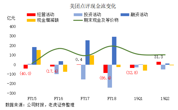 老虎證券：“認(rèn)知紅利”提升毛利 美團(tuán)開(kāi)啟“止血回春”模式