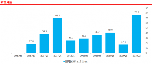 拼多多撕掉標(biāo)簽，攻陷一二線城市