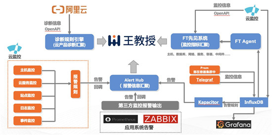 駐云成為CNCF會(huì)員，共創(chuàng)全球云原生技術(shù)生態(tài)