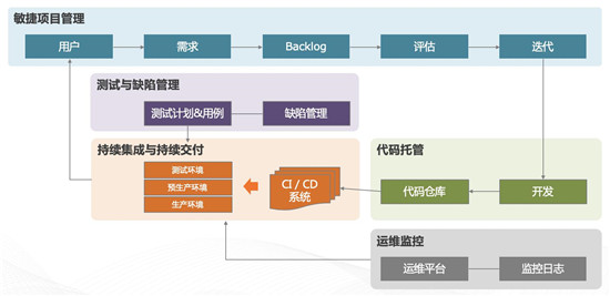 駐云成為CNCF會(huì)員，共創(chuàng)全球云原生技術(shù)生態(tài)