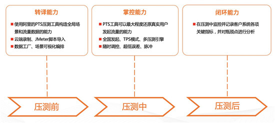 駐云成為CNCF會(huì)員，共創(chuàng)全球云原生技術(shù)生態(tài)