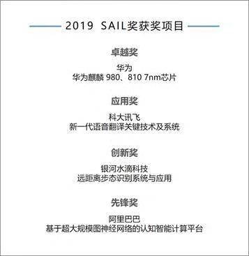 科大訊飛榮獲SAIL應(yīng)用獎(jiǎng)，AI翻譯更加智能