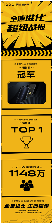 性能旗艦iQOO Pro強(qiáng)勢(shì)來(lái)襲，首銷斬獲多平臺(tái)銷量雙冠！