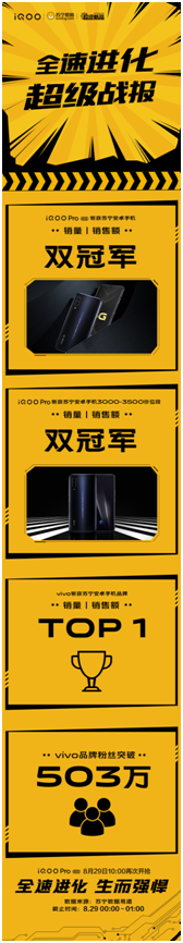 性能旗艦iQOO Pro強(qiáng)勢(shì)來(lái)襲，首銷斬獲多平臺(tái)銷量雙冠！