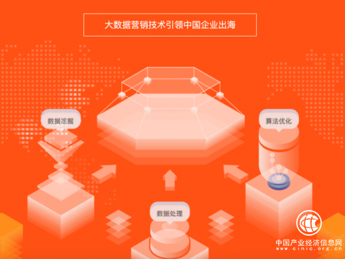 木瓜移動(dòng)——出海企業(yè)精準(zhǔn)營(yíng)銷(xiāo)必備“利器”