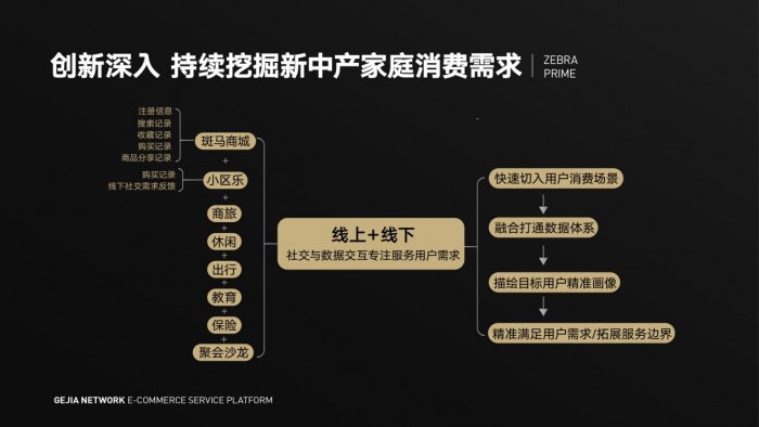 斑馬會員創(chuàng)始人沈丹萍：打開新消費的核心密碼