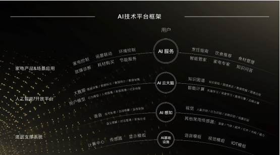 五項國際領(lǐng)先技術(shù)，COLMO在世界人工智能大會領(lǐng)跑AI家電創(chuàng)新