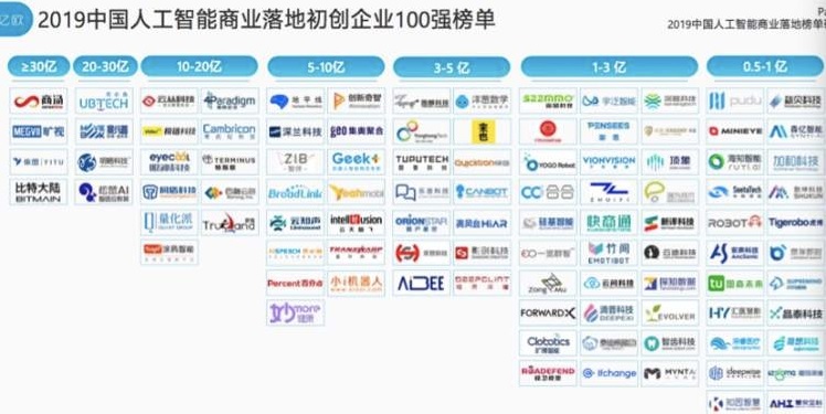 2019年成人工智能商業(yè)化關(guān)鍵年，虎博科技商業(yè)落地初見成效