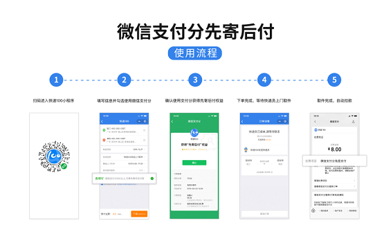 快遞100亮相智博會，“先寄后付”功能正式發(fā)布