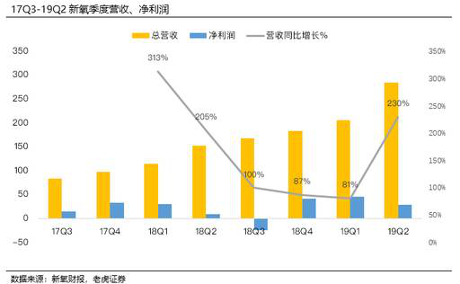 老虎證券：脫穎而出的新氧 如何為亂象叢生的醫(yī)美行業(yè)正名？