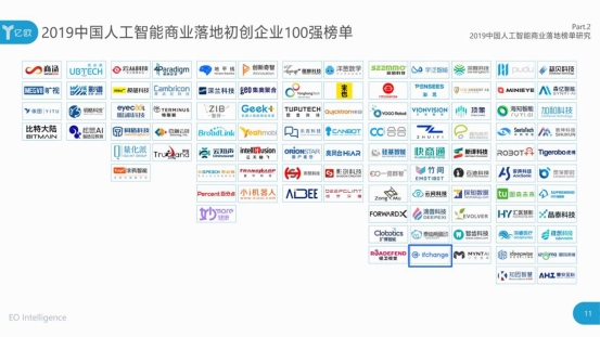 HR賽道獨(dú)家！e成科技榮膺2019世界人工智能大會(huì)“AI商業(yè)落地100強(qiáng)”